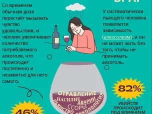 Неделя отказа от алкоголя